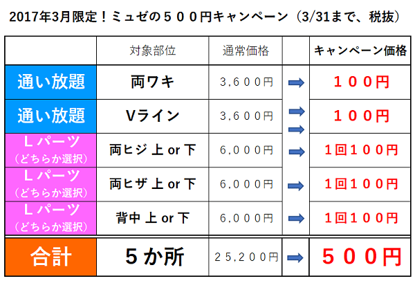ミュゼ500円キャンペーン徹底解説 恋愛するなら脱毛 人気の5か所がワンコイン 不安や疑問を解決すれば あなたもキレイな恋肌に 恋愛tips